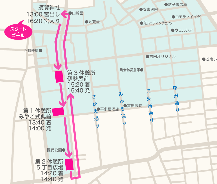 神輿の経路・時間